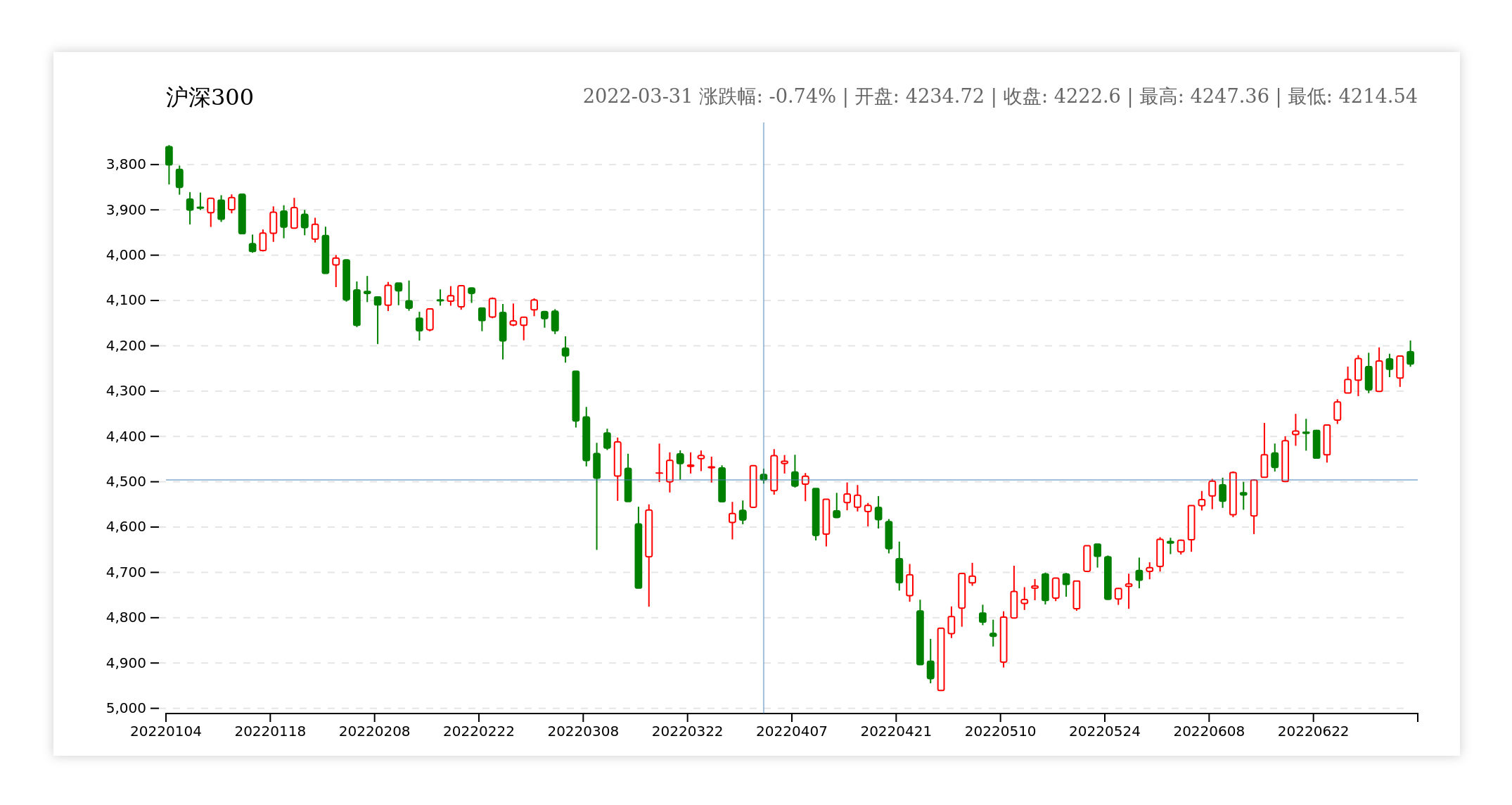 带鼠标效果的 K 线图