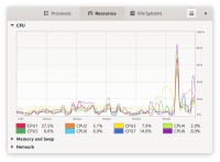 gnome system monitor